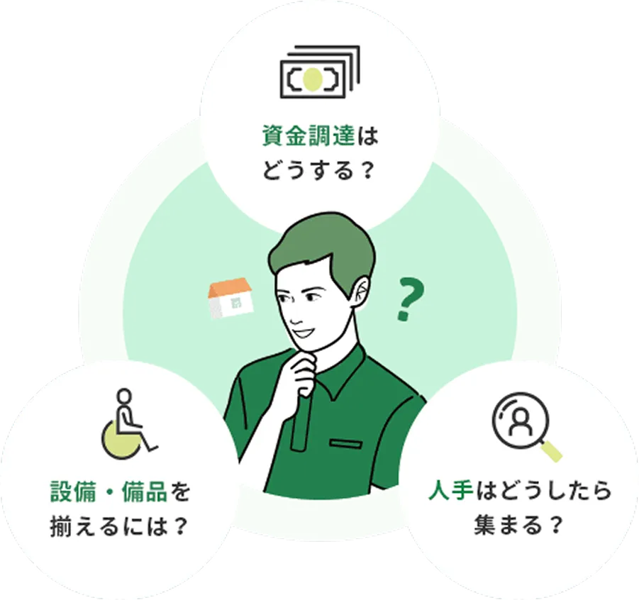 資金調達はどうする? 設備・備品を揃えるには? 人手はどうしたら集まる?